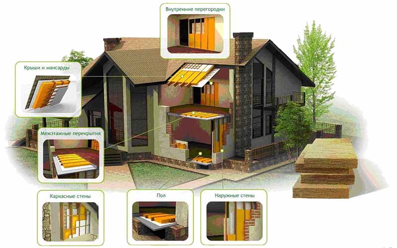 Как качественно утеплить дом11 Как качественно утеплить дом11