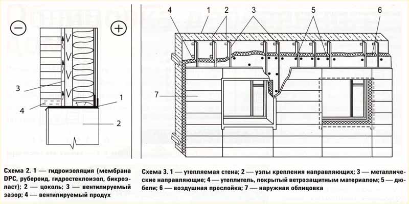 Как качественно утеплить дом4 Как качественно утеплить дом4