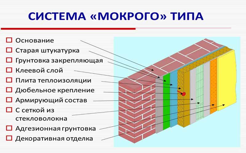Как качественно утеплить дом5 Как качественно утеплить дом5