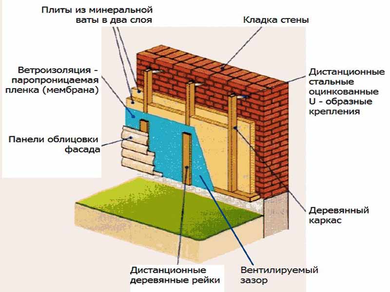 Как качественно утеплить дом8 Как качественно утеплить дом8