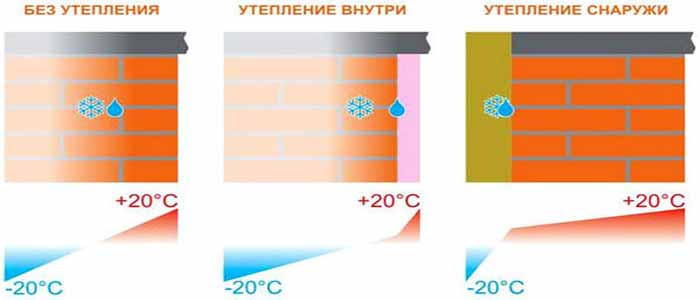 Как качественно утеплить дом9 Как качественно утеплить дом9